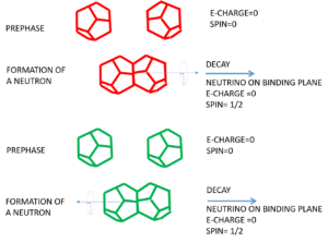 Neutronforming3