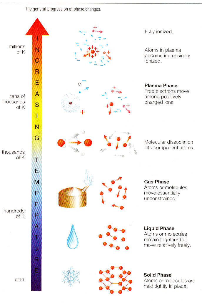 Thermal expansion examples