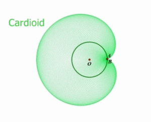 cardioid_as_envelope_animation