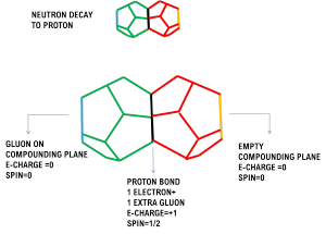 protonneutron2