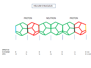 protonneutronmerger6