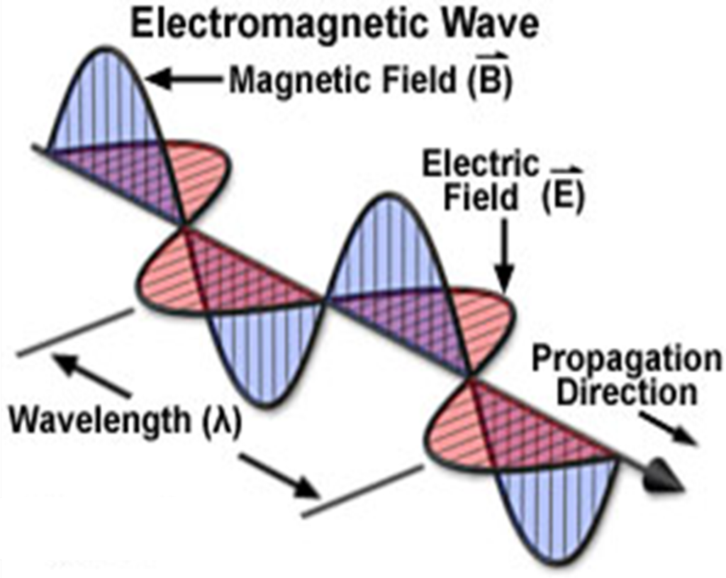 Photon: Light in phase shift | The Dutch Paradigm